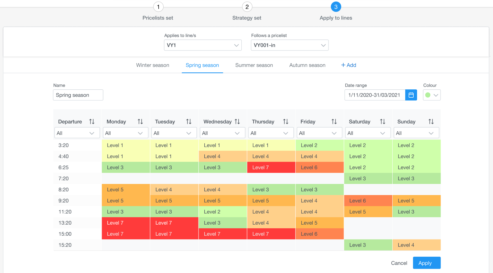 Pricing strategy management